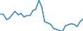 Konsolidiert/Nichtkonsolidiert: Konsolidiert / Sektor: Nichtfinanzielle Kapitalgesellschaften; private Haushalte; private Organisationen ohne Erwerbszweck / Finanzielle Position: Verbindlichkeiten / Volkswirtschaftliche Gesamtrechnungen Indikator (ESVG 2010): Wertpapiere (ohne Anteilsrechte) und Finanzderivate, Kredite / Maßeinheit: Prozent des Bruttoinlandsprodukts (BIP) / Geopolitische Meldeeinheit: Slowenien