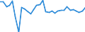 Konsolidiert/Nichtkonsolidiert: Konsolidiert / Sektor: Nichtfinanzielle Kapitalgesellschaften; private Haushalte; private Organisationen ohne Erwerbszweck / Finanzielle Position: Verbindlichkeiten / Volkswirtschaftliche Gesamtrechnungen Indikator (ESVG 2010): Wertpapiere (ohne Anteilsrechte) und Finanzderivate, Kredite / Maßeinheit: Prozent des Bruttoinlandsprodukts (BIP) / Geopolitische Meldeeinheit: Slowakei