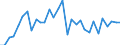 Konsolidiert/Nichtkonsolidiert: Konsolidiert / Sektor: Nichtfinanzielle Kapitalgesellschaften; private Haushalte; private Organisationen ohne Erwerbszweck / Finanzielle Position: Verbindlichkeiten / Volkswirtschaftliche Gesamtrechnungen Indikator (ESVG 2010): Wertpapiere (ohne Anteilsrechte) und Finanzderivate, Kredite / Maßeinheit: Prozent des Bruttoinlandsprodukts (BIP) / Geopolitische Meldeeinheit: Finnland