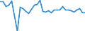Consolidated/Non consolidated: Consolidated / Sector: Non-financial corporations; households; non-profit institutions serving households / Financial position: Liabilities / National accounts indicator (ESA 2010): Securities other than shares, loans / Unit of measure: Percentage of gross domestic product (GDP) / Geopolitical entity (reporting): Slovakia