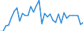 Consolidated/Non consolidated: Consolidated / Sector: Non-financial corporations; households; non-profit institutions serving households / Financial position: Liabilities / National accounts indicator (ESA 2010): Securities other than shares, loans / Unit of measure: Percentage of gross domestic product (GDP) / Geopolitical entity (reporting): Finland