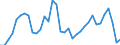 Consolidated/Non consolidated: Consolidated / Sector: Non-financial corporations; households; non-profit institutions serving households / Financial position: Liabilities / National accounts indicator (ESA 2010): Securities other than shares, loans / Unit of measure: Percentage of gross domestic product (GDP) / Geopolitical entity (reporting): Sweden