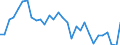 Consolidated / Non-financial corporations; households; non-profit institutions serving households / Liabilities / Securities other than shares, loans / Percentage of gross domestic product (GDP) / Netherlands