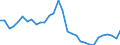 Consolidated / Non-financial corporations; households; non-profit institutions serving households / Liabilities / Securities other than shares, loans / Percentage of gross domestic product (GDP) / Slovenia