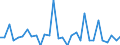 Unit of measure: Percentage of gross domestic product (GDP) / Consolidated/Non consolidated: Non-consolidated / National accounts indicator (ESA 2010): Debt securities / Financial position: Liabilities / Sector: Non-financial corporations / Geopolitical entity (reporting): Bulgaria