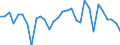 Unit of measure: Percentage of gross domestic product (GDP) / Consolidated/Non consolidated: Non-consolidated / National accounts indicator (ESA 2010): Debt securities / Financial position: Liabilities / Sector: Non-financial corporations / Geopolitical entity (reporting): Czechia