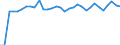 Unit of measure: Percentage of gross domestic product (GDP) / Consolidated/Non consolidated: Non-consolidated / National accounts indicator (ESA 2010): Debt securities / Financial position: Liabilities / Sector: Non-financial corporations / Geopolitical entity (reporting): Germany