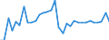 Unit of measure: Percentage of gross domestic product (GDP) / Consolidated/Non consolidated: Non-consolidated / National accounts indicator (ESA 2010): Debt securities / Financial position: Liabilities / Sector: Non-financial corporations / Geopolitical entity (reporting): Greece