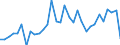 Unit of measure: Percentage of gross domestic product (GDP) / Consolidated/Non consolidated: Non-consolidated / National accounts indicator (ESA 2010): Debt securities / Financial position: Liabilities / Sector: Non-financial corporations / Geopolitical entity (reporting): Spain