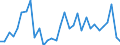 Unit of measure: Percentage of gross domestic product (GDP) / Consolidated/Non consolidated: Non-consolidated / National accounts indicator (ESA 2010): Debt securities / Financial position: Liabilities / Sector: Non-financial corporations / Geopolitical entity (reporting): France