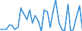 Unit of measure: Percentage of gross domestic product (GDP) / Consolidated/Non consolidated: Non-consolidated / National accounts indicator (ESA 2010): Debt securities / Financial position: Liabilities / Sector: Non-financial corporations / Geopolitical entity (reporting): Italy