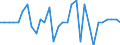 Unit of measure: Percentage of gross domestic product (GDP) / Consolidated/Non consolidated: Non-consolidated / National accounts indicator (ESA 2010): Debt securities / Financial position: Liabilities / Sector: Non-financial corporations / Geopolitical entity (reporting): Cyprus