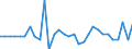 Unit of measure: Percentage of gross domestic product (GDP) / Consolidated/Non consolidated: Non-consolidated / National accounts indicator (ESA 2010): Debt securities / Financial position: Liabilities / Sector: Non-financial corporations / Geopolitical entity (reporting): Latvia