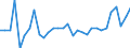 Unit of measure: Percentage of gross domestic product (GDP) / Consolidated/Non consolidated: Non-consolidated / National accounts indicator (ESA 2010): Debt securities / Financial position: Liabilities / Sector: Non-financial corporations / Geopolitical entity (reporting): Lithuania