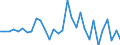 Unit of measure: Percentage of gross domestic product (GDP) / Consolidated/Non consolidated: Non-consolidated / National accounts indicator (ESA 2010): Debt securities / Financial position: Liabilities / Sector: Non-financial corporations / Geopolitical entity (reporting): Luxembourg