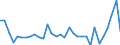 Unit of measure: Percentage of gross domestic product (GDP) / Consolidated/Non consolidated: Non-consolidated / National accounts indicator (ESA 2010): Debt securities / Financial position: Liabilities / Sector: Non-financial corporations / Geopolitical entity (reporting): Hungary