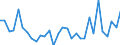 Unit of measure: Percentage of gross domestic product (GDP) / Consolidated/Non consolidated: Non-consolidated / National accounts indicator (ESA 2010): Debt securities / Financial position: Liabilities / Sector: Non-financial corporations / Geopolitical entity (reporting): Malta