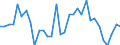 Unit of measure: Percentage of gross domestic product (GDP) / Consolidated/Non consolidated: Non-consolidated / National accounts indicator (ESA 2010): Debt securities / Financial position: Liabilities / Sector: Non-financial corporations / Geopolitical entity (reporting): Poland