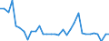 Unit of measure: Percentage of gross domestic product (GDP) / Consolidated/Non consolidated: Non-consolidated / National accounts indicator (ESA 2010): Debt securities / Financial position: Liabilities / Sector: Non-financial corporations / Geopolitical entity (reporting): Slovakia