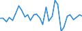 Unit of measure: Percentage of gross domestic product (GDP) / Consolidated/Non consolidated: Non-consolidated / National accounts indicator (ESA 2010): Debt securities / Financial position: Liabilities / Sector: Non-financial corporations / Geopolitical entity (reporting): Finland