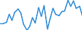 Unit of measure: Percentage of gross domestic product (GDP) / Consolidated/Non consolidated: Non-consolidated / National accounts indicator (ESA 2010): Debt securities / Financial position: Liabilities / Sector: Non-financial corporations / Geopolitical entity (reporting): Sweden