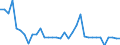 Unit of measure: Percentage of gross domestic product (GDP) / Consolidated/Non consolidated: Non-consolidated / National accounts indicator (ESA 2010): Debt securities / Financial position: Liabilities / Sector: Non-financial corporations / Geopolitical entity (reporting): Slovakia