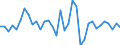 Unit of measure: Percentage of gross domestic product (GDP) / Consolidated/Non consolidated: Non-consolidated / National accounts indicator (ESA 2010): Debt securities / Financial position: Liabilities / Sector: Non-financial corporations / Geopolitical entity (reporting): Finland