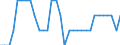 Unit of measure: Percentage of gross domestic product (GDP) / Consolidated/Non consolidated: Non-consolidated / National accounts indicator (ESA 2010): Debt securities / Financial position: Liabilities / Sector: Households / Geopolitical entity (reporting): Denmark