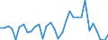 Unit of measure: Million units of national currency / Consolidated/Non consolidated: Non-consolidated / National accounts indicator (ESA 2010): Debt securities / Financial position: Liabilities / Sector: Non-financial corporations / Geopolitical entity (reporting): Belgium