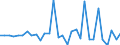 Unit of measure: Million units of national currency / Consolidated/Non consolidated: Non-consolidated / National accounts indicator (ESA 2010): Debt securities / Financial position: Liabilities / Sector: Non-financial corporations / Geopolitical entity (reporting): Bulgaria