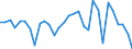 Unit of measure: Million units of national currency / Consolidated/Non consolidated: Non-consolidated / National accounts indicator (ESA 2010): Debt securities / Financial position: Liabilities / Sector: Non-financial corporations / Geopolitical entity (reporting): Czechia