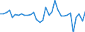 Unit of measure: Million units of national currency / Consolidated/Non consolidated: Non-consolidated / National accounts indicator (ESA 2010): Debt securities / Financial position: Liabilities / Sector: Non-financial corporations / Geopolitical entity (reporting): Denmark