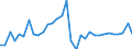 Unit of measure: Million units of national currency / Consolidated/Non consolidated: Non-consolidated / National accounts indicator (ESA 2010): Debt securities / Financial position: Liabilities / Sector: Non-financial corporations / Geopolitical entity (reporting): Greece