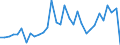 Maßeinheit: Millionen Einheiten Landeswährung / Konsolidiert/Nichtkonsolidiert: Nichtkonsolidiert / Volkswirtschaftliche Gesamtrechnungen Indikator (ESVG 2010): Schuldverschreibungen / Finanzielle Position: Verbindlichkeiten / Sektor: Nichtfinanzielle Kapitalgesellschaften / Geopolitische Meldeeinheit: Spanien