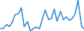 Maßeinheit: Millionen Einheiten Landeswährung / Konsolidiert/Nichtkonsolidiert: Nichtkonsolidiert / Volkswirtschaftliche Gesamtrechnungen Indikator (ESVG 2010): Schuldverschreibungen / Finanzielle Position: Verbindlichkeiten / Sektor: Nichtfinanzielle Kapitalgesellschaften / Geopolitische Meldeeinheit: Frankreich