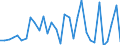 Maßeinheit: Millionen Einheiten Landeswährung / Konsolidiert/Nichtkonsolidiert: Nichtkonsolidiert / Volkswirtschaftliche Gesamtrechnungen Indikator (ESVG 2010): Schuldverschreibungen / Finanzielle Position: Verbindlichkeiten / Sektor: Nichtfinanzielle Kapitalgesellschaften / Geopolitische Meldeeinheit: Italien