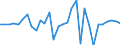 Maßeinheit: Millionen Einheiten Landeswährung / Konsolidiert/Nichtkonsolidiert: Nichtkonsolidiert / Volkswirtschaftliche Gesamtrechnungen Indikator (ESVG 2010): Schuldverschreibungen / Finanzielle Position: Verbindlichkeiten / Sektor: Nichtfinanzielle Kapitalgesellschaften / Geopolitische Meldeeinheit: Zypern