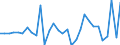 Maßeinheit: Millionen Einheiten Landeswährung / Konsolidiert/Nichtkonsolidiert: Nichtkonsolidiert / Volkswirtschaftliche Gesamtrechnungen Indikator (ESVG 2010): Schuldverschreibungen / Finanzielle Position: Verbindlichkeiten / Sektor: Nichtfinanzielle Kapitalgesellschaften / Geopolitische Meldeeinheit: Lettland