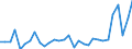 Maßeinheit: Millionen Einheiten Landeswährung / Konsolidiert/Nichtkonsolidiert: Nichtkonsolidiert / Volkswirtschaftliche Gesamtrechnungen Indikator (ESVG 2010): Schuldverschreibungen / Finanzielle Position: Verbindlichkeiten / Sektor: Nichtfinanzielle Kapitalgesellschaften / Geopolitische Meldeeinheit: Litauen