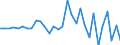 Maßeinheit: Millionen Einheiten Landeswährung / Konsolidiert/Nichtkonsolidiert: Nichtkonsolidiert / Volkswirtschaftliche Gesamtrechnungen Indikator (ESVG 2010): Schuldverschreibungen / Finanzielle Position: Verbindlichkeiten / Sektor: Nichtfinanzielle Kapitalgesellschaften / Geopolitische Meldeeinheit: Luxemburg