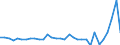 Maßeinheit: Millionen Einheiten Landeswährung / Konsolidiert/Nichtkonsolidiert: Nichtkonsolidiert / Volkswirtschaftliche Gesamtrechnungen Indikator (ESVG 2010): Schuldverschreibungen / Finanzielle Position: Verbindlichkeiten / Sektor: Nichtfinanzielle Kapitalgesellschaften / Geopolitische Meldeeinheit: Ungarn