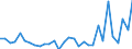 Maßeinheit: Millionen Einheiten Landeswährung / Konsolidiert/Nichtkonsolidiert: Nichtkonsolidiert / Volkswirtschaftliche Gesamtrechnungen Indikator (ESVG 2010): Schuldverschreibungen / Finanzielle Position: Verbindlichkeiten / Sektor: Nichtfinanzielle Kapitalgesellschaften / Geopolitische Meldeeinheit: Malta