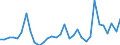 Maßeinheit: Millionen Einheiten Landeswährung / Konsolidiert/Nichtkonsolidiert: Nichtkonsolidiert / Volkswirtschaftliche Gesamtrechnungen Indikator (ESVG 2010): Schuldverschreibungen / Finanzielle Position: Verbindlichkeiten / Sektor: Nichtfinanzielle Kapitalgesellschaften / Geopolitische Meldeeinheit: Niederlande