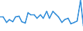 Maßeinheit: Millionen Einheiten Landeswährung / Konsolidiert/Nichtkonsolidiert: Nichtkonsolidiert / Volkswirtschaftliche Gesamtrechnungen Indikator (ESVG 2010): Schuldverschreibungen / Finanzielle Position: Verbindlichkeiten / Sektor: Nichtfinanzielle Kapitalgesellschaften / Geopolitische Meldeeinheit: Österreich