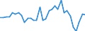 Unit of measure: Million units of national currency / Consolidated/Non consolidated: Non-consolidated / National accounts indicator (ESA 2010): Debt securities / Financial position: Liabilities / Sector: Non-financial corporations / Geopolitical entity (reporting): Poland