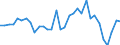 Maßeinheit: Millionen Einheiten Landeswährung / Konsolidiert/Nichtkonsolidiert: Nichtkonsolidiert / Volkswirtschaftliche Gesamtrechnungen Indikator (ESVG 2010): Schuldverschreibungen / Finanzielle Position: Verbindlichkeiten / Sektor: Nichtfinanzielle Kapitalgesellschaften / Geopolitische Meldeeinheit: Polen