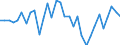Unit of measure: Million units of national currency / Consolidated/Non consolidated: Non-consolidated / National accounts indicator (ESA 2010): Debt securities / Financial position: Liabilities / Sector: Non-financial corporations / Geopolitical entity (reporting): Portugal