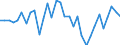 Maßeinheit: Millionen Einheiten Landeswährung / Konsolidiert/Nichtkonsolidiert: Nichtkonsolidiert / Volkswirtschaftliche Gesamtrechnungen Indikator (ESVG 2010): Schuldverschreibungen / Finanzielle Position: Verbindlichkeiten / Sektor: Nichtfinanzielle Kapitalgesellschaften / Geopolitische Meldeeinheit: Portugal