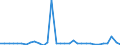 Maßeinheit: Millionen Einheiten Landeswährung / Konsolidiert/Nichtkonsolidiert: Nichtkonsolidiert / Volkswirtschaftliche Gesamtrechnungen Indikator (ESVG 2010): Schuldverschreibungen / Finanzielle Position: Verbindlichkeiten / Sektor: Nichtfinanzielle Kapitalgesellschaften / Geopolitische Meldeeinheit: Rumänien