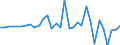 Maßeinheit: Millionen Einheiten Landeswährung / Konsolidiert/Nichtkonsolidiert: Nichtkonsolidiert / Volkswirtschaftliche Gesamtrechnungen Indikator (ESVG 2010): Schuldverschreibungen / Finanzielle Position: Verbindlichkeiten / Sektor: Nichtfinanzielle Kapitalgesellschaften / Geopolitische Meldeeinheit: Slowenien